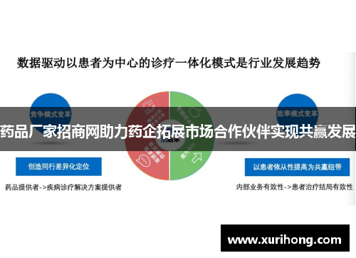 药品厂家招商网助力药企拓展市场合作伙伴实现共赢发展 药品厂家招商网助力药企拓展市场合作伙伴实现共赢发展